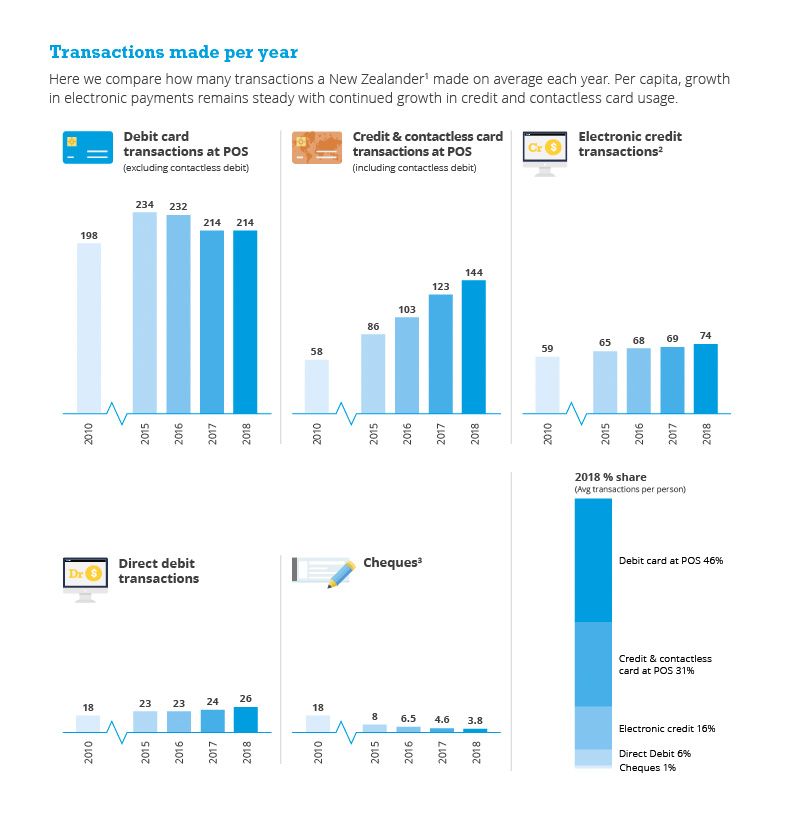 Transaction data infographic