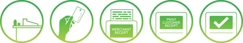 Printing receipt step by step icons
