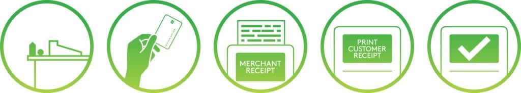 Printing receipt step by step icons